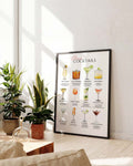 Cocktail Guide Poster – Cocktail Guide Chart